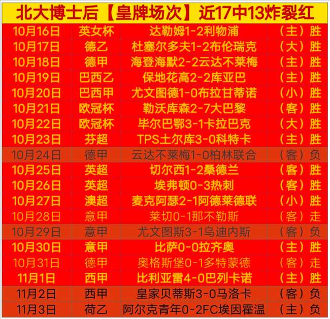 雷竞技电竞 -欧冠集结日再迎强敌，丹佛掘金豪取连胜，主帅态度：信心回归，更衣室氛围转暖的简单介绍